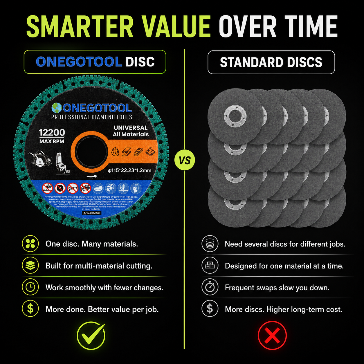 Professional Multi-Material Diamond Disc